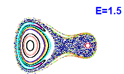 Poincaré section A=1, E=1.5